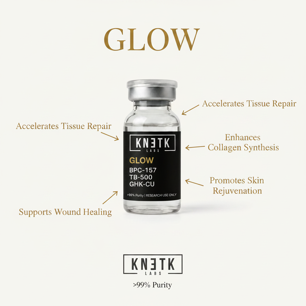 GLOW GHK-Cu (50mg) / BPC-157 (10mg) / TB500 (10mg)